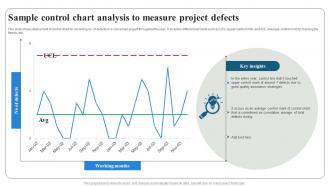 Sample Control Chart Analysis To Measure Project Defects Project Quality Management PM SS
