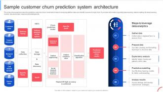 Sample Customer Churn Prediction Implementing Data Analytics To Enhance Telecom Data Analytics SS