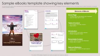 Sample Ebooks Template Showing Key Elements Tools For Marketing Communications
