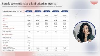 Sample Economic Value Added Valuation Guide For Successfully Understanding Branding SS