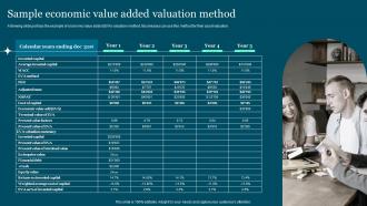 Sample Economic Value Added Valuation Method Guide To Build And Measure Brand Value