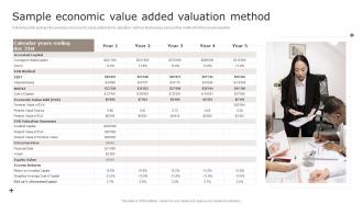 Sample Economic Value Added Valuation Method Introduction To Asset Valuation