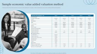 Sample Economic Value Added Valuation Method Valuing Brand And Its Equity Methods And Processes