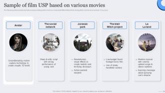 Sample Film USP Based On Various Movies Film Marketing Strategic Plan To Maximize Ticket Sales Strategy SS Sample Film USP Based On Various Movies Film Marketing Strategy For Successful Promotion Strategy SS