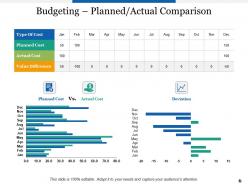 Sample Financial Forecasting Powerpoint Presentation Slides