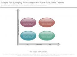 Sample for surveying risk assessment powerpoint slide themes