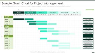 Sample Gantt Chart For Project Management Quality Assurance Plan And Procedures Set 2
