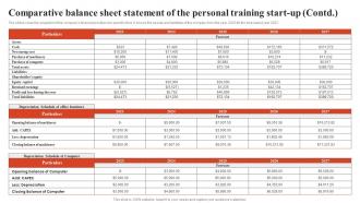 Sample Golds Gym Business Plan Comparative Balance Sheet Statement Of The Personal BP SS Analytical Images