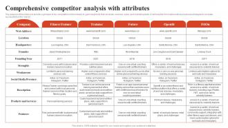 Sample Golds Gym Business Plan Comprehensive Competitor Analysis With Attributes BP SS