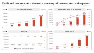 Sample Golds Gym Business Plan Profit And Loss Account Statement Summary Of Revenue Cost BP SS