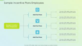 Sample Incentive Plans Employees In Powerpoint And Google Slides Cpb