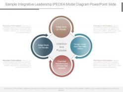 Sample integrative leadership ipedea model diagram powerpoint slide