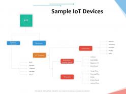 Sample IoT Devices Internet Of Things IOT Overview Ppt Powerpoint Presentation File Slideshow