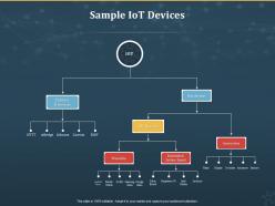 Sample iot devices internet of things iot ppt powerpoint presentation professional template