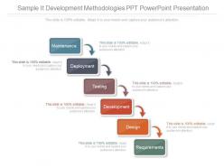 Sample it development methodologies ppt powerpoint presentation