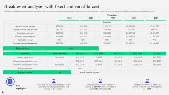 Sample Kirkland And Ellis Law Firm Break Even Analysis With Fixed And Variable Cost BP SS