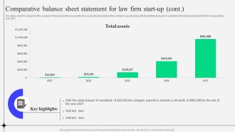 Sample Kirkland And Ellis Law Firm Comparative Balance Sheet Statement For Law Firm Start Up BP SS Graphical Downloadable