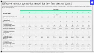 Sample Kirkland And Ellis Law Firm Effective Revenue Generation Model For Law Firm Start Up BP SS Graphical Downloadable
