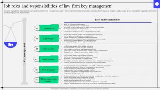 Sample Kirkland And Ellis Law Firm Job Roles And Responsibilities Of Law Firm Key Management BP SS