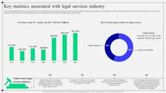 Sample Kirkland And Ellis Law Firm Key Statistics Associated With Legal Services Industry BP SS