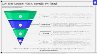 Sample Kirkland And Ellis Law Firm Law Firm Customer Journey Through Sales Funnel BP SS