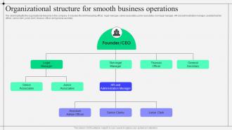 Sample Kirkland And Ellis Law Firm Organizational Structure For Smooth Business Operations BP SS