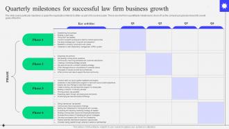 Sample Kirkland And Ellis Law Firm Quarterly Milestones For Successful Law Firm Business BP SS