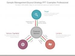 Sample management buyout strategy ppt examples professional