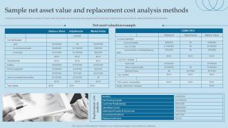 Sample Net Asset Value And Replacement Cost Valuing Brand And Its Equity Methods And Processes