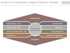 Sample of 5s implementation diagram powerpoint templates