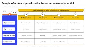 Sample Of Accounts Prioritization Based On Revenue Potential Analyzing And Managing Strategy SS V