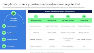 Sample Of Accounts Prioritization Based On Revenue Potential Complete Guide Of Key Account Strategy SS V