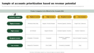 Sample Of Accounts Prioritization Key Customer Account Management Tactics Strategy SS V