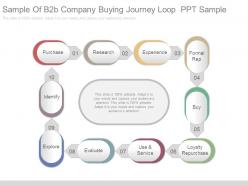 Sample of b2b company buying journey loop ppt sample