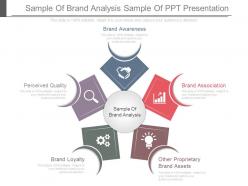 Sample of brand analysis sample of ppt presentation