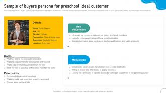 Sample Of Buyers Persona For Preschool Ideal Marketing Strategic Plan To Develop Brand Strategy SS V