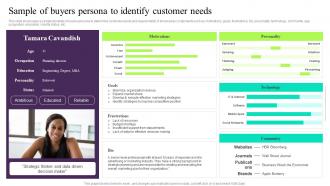 Sample Of Buyers Persona To Identify Customer Building Customer Persona To Improve Marketing MKT SS V