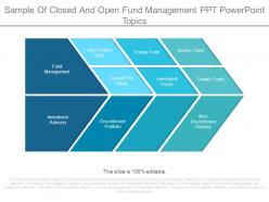 Sample of closed and open fund management ppt powerpoint topics