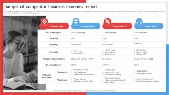 Sample Of Competitor Business Overview Report Competitor Analysis Framework MKT SS V