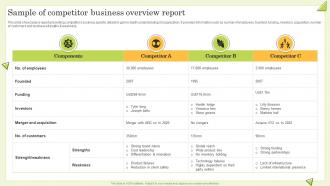 Sample Of Competitor Business Overview Report Guide To Perform Competitor Analysis For Businesses