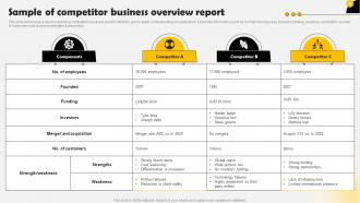 Sample Of Competitor Business Overview Report Methods To Conduct Competitor MKT SS V