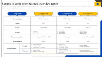Sample Of Competitor Business Overview Report Steps To Perform Competitor MKT SS V