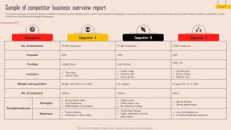 Sample Of Competitor Business Overview Report Tools For Evaluating Market Competition MKT SS V