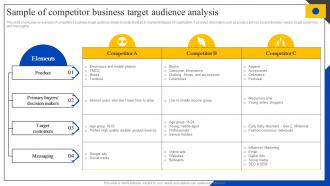 Sample Of Competitor Business Target Audience Analysis Steps To Perform Competitor MKT SS V