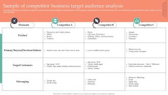 Sample Of Competitor Business Target Audience Analysis Strategic Guide To Gain MKT SS V