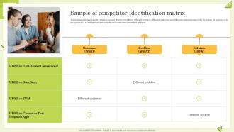 Sample Of Competitor Identification Matrix Guide To Perform Competitor Analysis For Businesses
