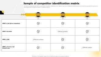 Sample Of Competitor Identification Matrix Methods To Conduct Competitor Analysis MKT SS V