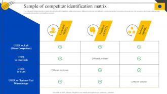 Sample Of Competitor Identification Matrix Steps To Perform Competitor MKT SS V