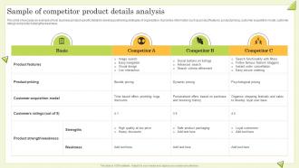 Sample Of Competitor Product Details Analysis Guide To Perform Competitor Analysis For Businesses