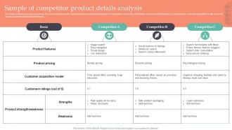 Sample Of Competitor Product Details Analysis Strategic Guide To Gain MKT SS V